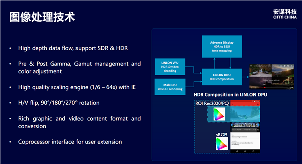 安谋科技发布首款本土自研“玲珑”DPU！新一代“玲珑”VPU首批支持H.266