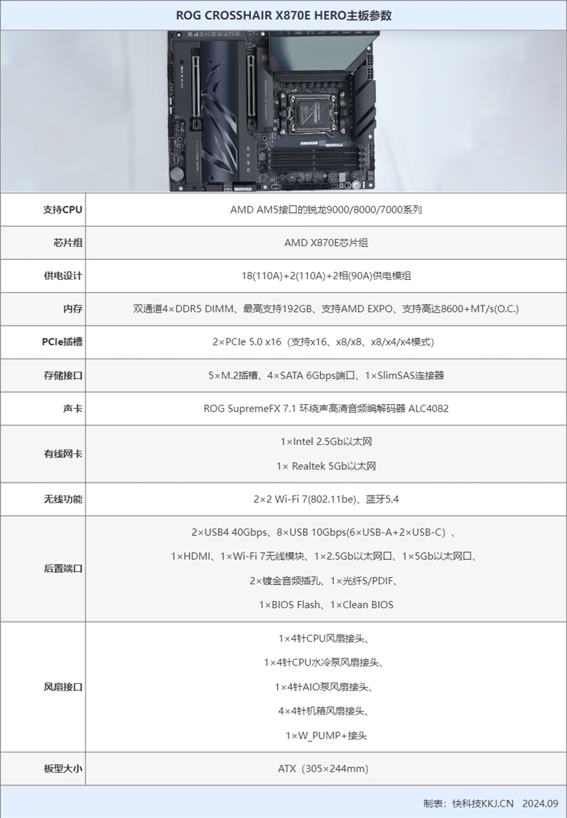 ROG CROSSHAIR X870E HERO主板首发评测：9000系锐龙满血旗舰搭档 AI智能超频让小白轻松榨干潜能