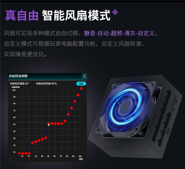 首发1599元 鑫谷昆仑九重KE-1300P数字电源上市！拥有极致可玩性