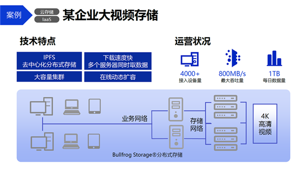 兆芯开胜KH-40000打造分布式统一存储：总容量超1000TB