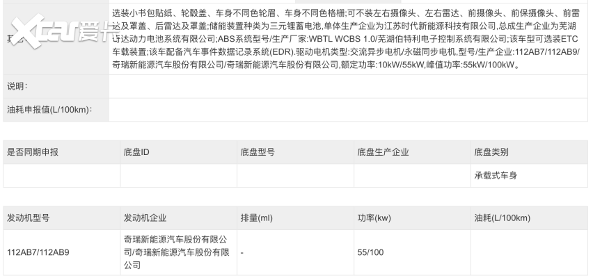 iCAR V23正式申报工信部：姗姗来迟，年轻人还会买吗