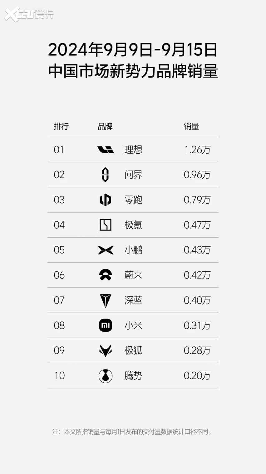 国补好时机，顶配不到5万？好开省钱的零跑全新T03