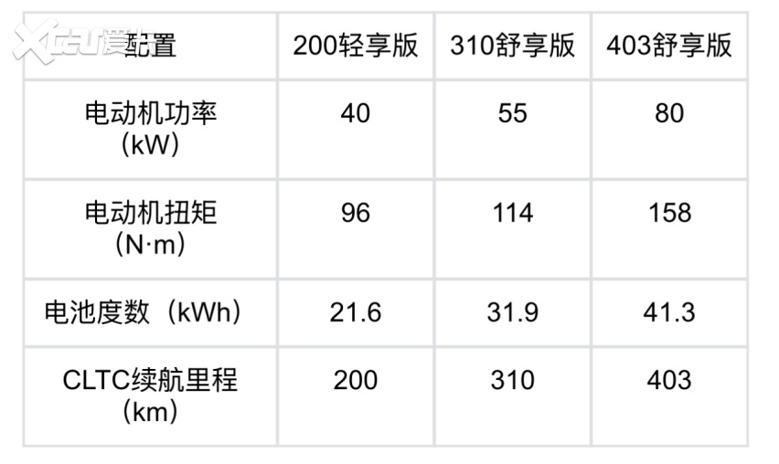 国补好时机，顶配不到5万？好开省钱的零跑全新T03