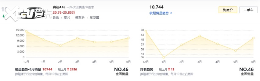 最后一次小改款？25款奥迪A4L配置曝光，车型精简/三区空调变标配