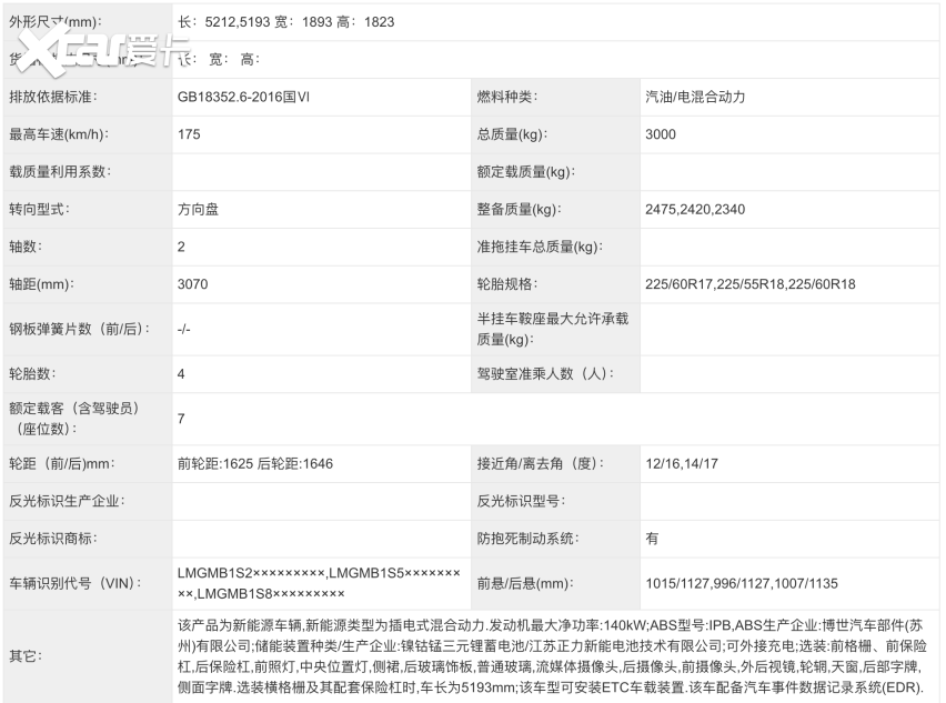 工信部387批新车分析：丰田bZ3C、宏光MINIEV想打翻身仗