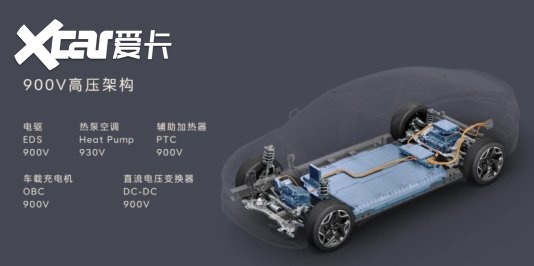 预售21.99万元起，向特斯拉Model Y发起挑战？乐道L60亮相天