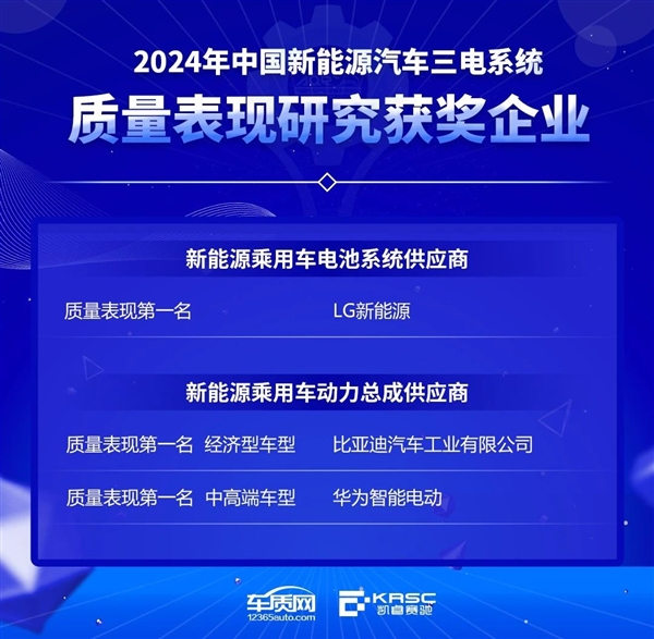 新能源车动力总成供应商：比亚迪、华为均获第一名