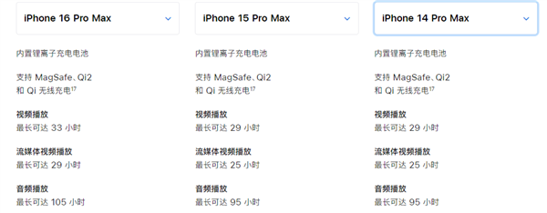 续航最强iPhone易主：iPhone 16 Pro Max新王登基