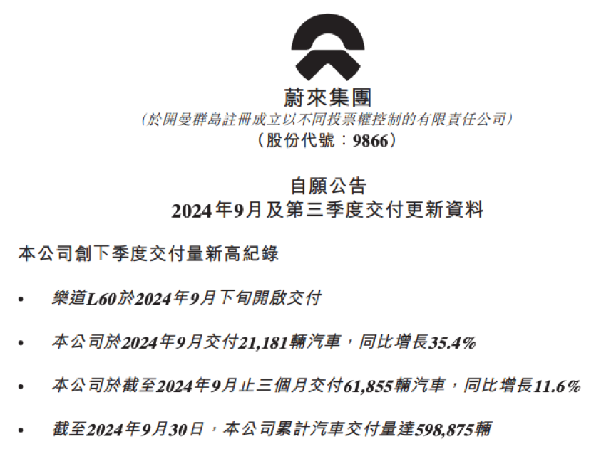 新势力车企9月交付量：理想超5万，零跑超3万，小鹏、蔚来超2万辆