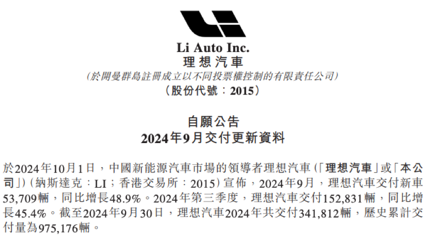 新势力车企9月交付量：理想超5万，零跑超3万，小鹏、蔚来超2万辆