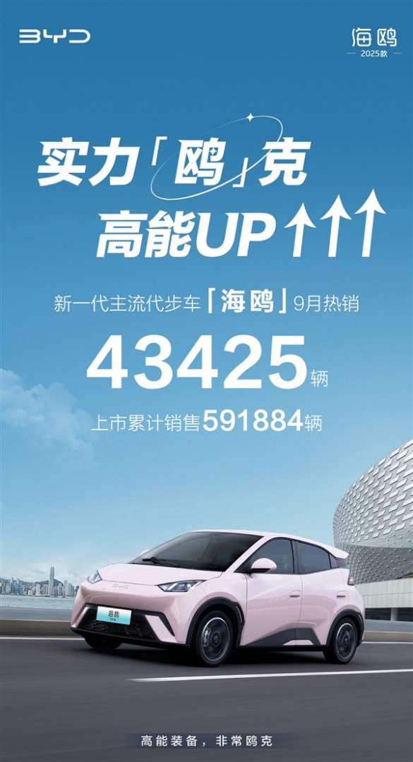 比亚迪纯电小车海鸥上市累计销售59.19万辆，现款6.98~8.58万元