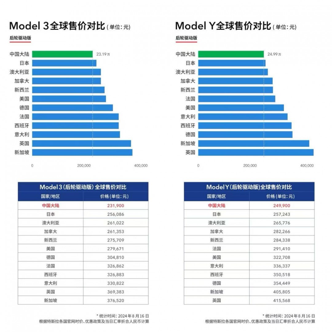 全球第700万辆整车下线，特斯拉Q3财报：电动车业务再创新高