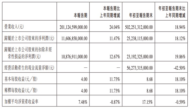 首次超越特斯拉！比亚迪2024年第三季度营收2011亿元