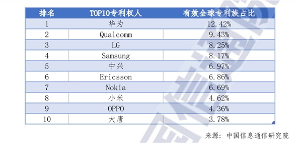 强强联合 携手共赢！华为从小米获取5族美国专利