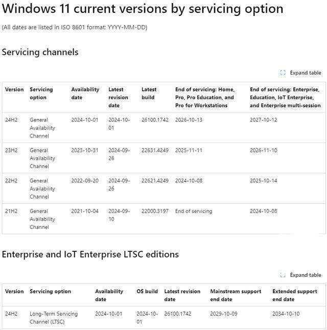 变革性使用体验! Win11 2024 更新24H2及LTSC版本:引入AI元素