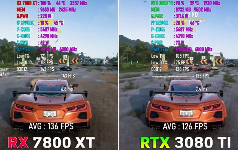 3080ti和rx7800xt玩游戏选哪个 3080ti和rx7800xt显卡游戏性能测试