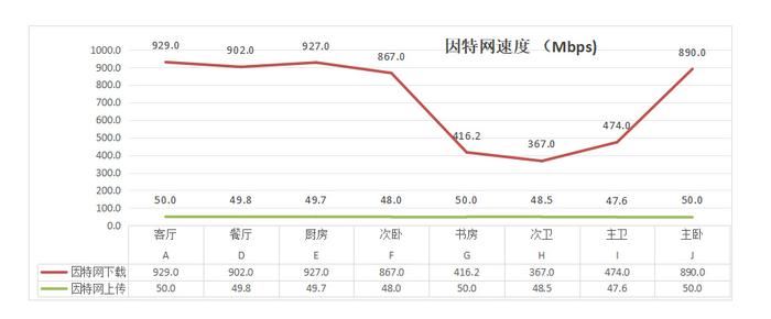 国产Wi-Fi 7路由器用上歼20通讯高科技!锐捷天蝎龙勃版BE68 Ultra测评