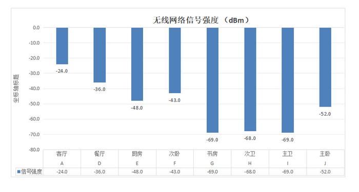 国产Wi-Fi 7路由器用上歼20通讯高科技!锐捷天蝎龙勃版BE68 Ultra测评