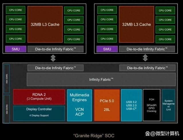 16个全大核还是24个大小核? 锐龙9 9950X和酷睿i9-14900K对比测评