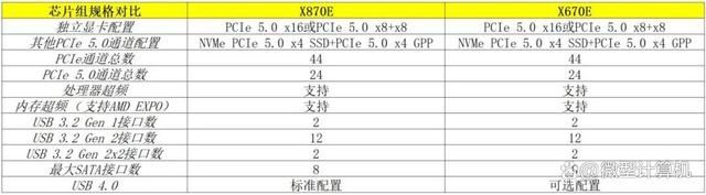 锐龙9000旗舰座驾! ROG CROSSHAIR X870E HERO主板全面测评