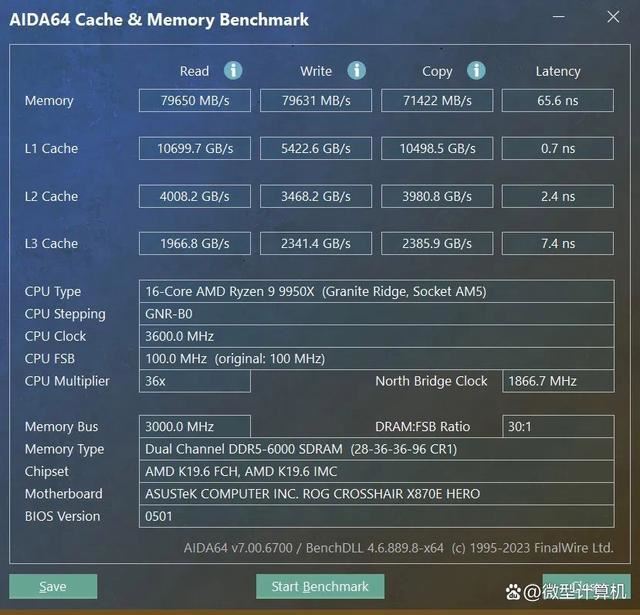 锐龙9000旗舰座驾! ROG CROSSHAIR X870E HERO主板全面测评