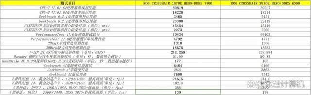 锐龙9000旗舰座驾! ROG CROSSHAIR X870E HERO主板全面测评