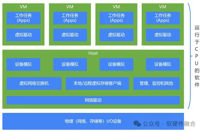 裸金属和物理机是一回事吗? 细聊裸金属服务器和物理机的区别