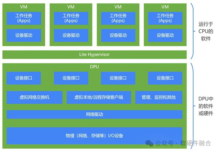 裸金属和物理机是一回事吗? 细聊裸金属服务器和物理机的区别