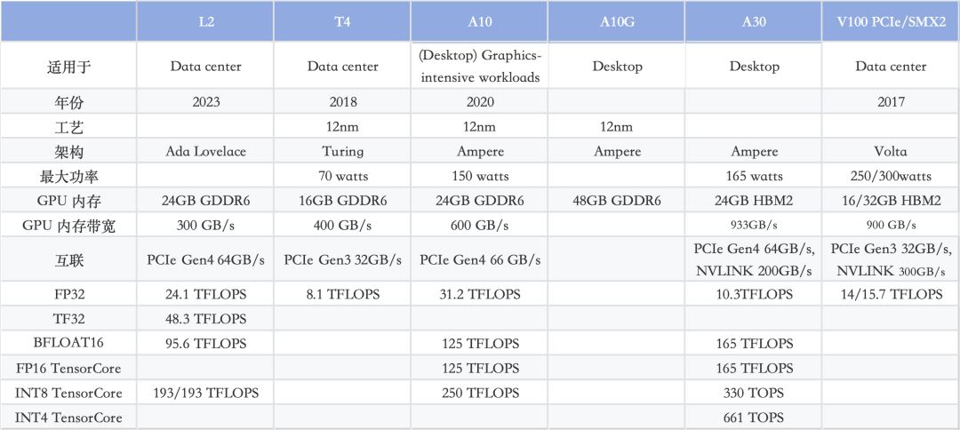 NVIDIA vs 华为/海思性能差异有多大? GPU性能一览