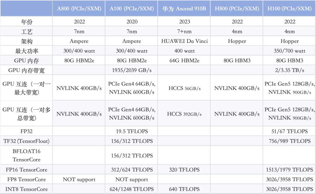 NVIDIA vs 华为/海思性能差异有多大? GPU性能一览