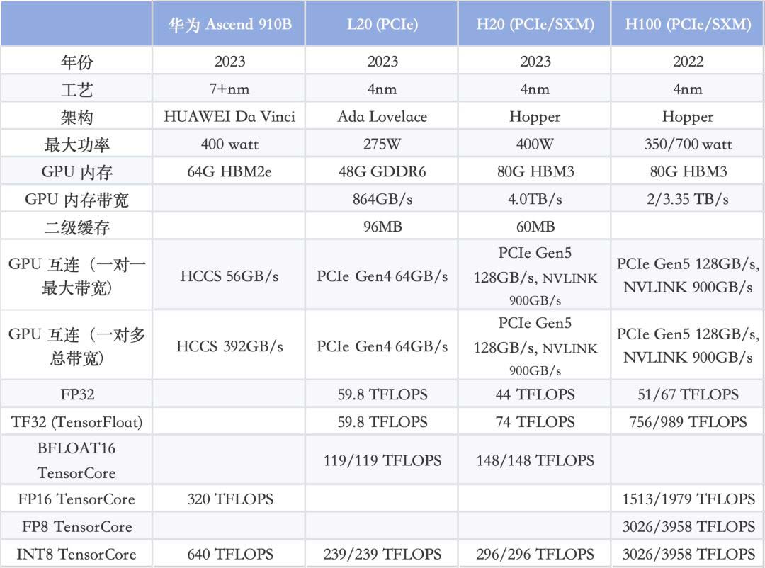 NVIDIA vs 华为/海思性能差异有多大? GPU性能一览