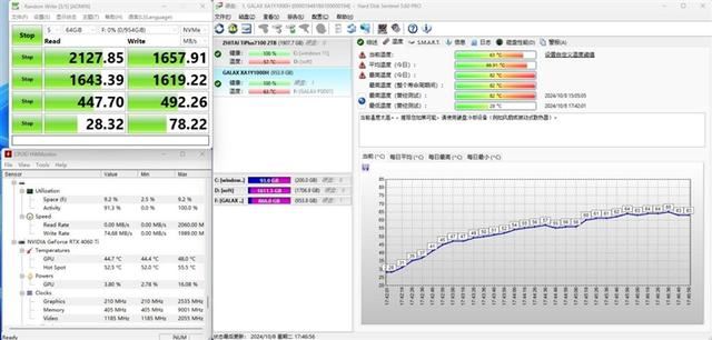 读写超过2000MB/s 可作苹果手机外置存储:影驰PSD01 1TB移动固态硬盘评测