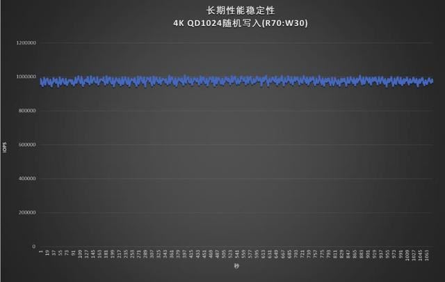 全国产新高度! 忆恒创源PBlaze7 7A40 PCIe 5.0 SSD企业级硬盘评测