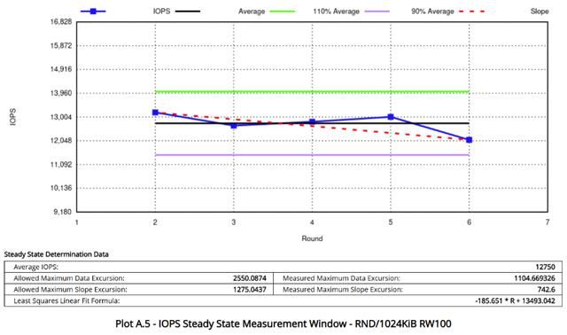 全国产新高度! 忆恒创源PBlaze7 7A40 PCIe 5.0 SSD企业级硬盘评测