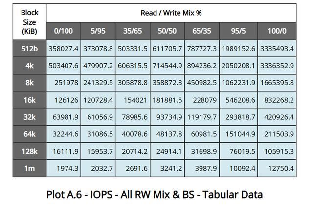 全国产新高度! 忆恒创源PBlaze7 7A40 PCIe 5.0 SSD企业级硬盘评测