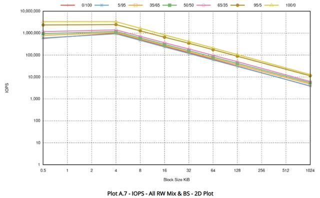 全国产新高度! 忆恒创源PBlaze7 7A40 PCIe 5.0 SSD企业级硬盘评测