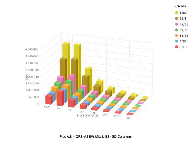 全国产新高度! 忆恒创源PBlaze7 7A40 PCIe 5.0 SSD企业级硬盘评测