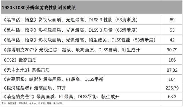 酷睿HX平台加持! 联想拯救者Y7000 2024游戏本全面评测