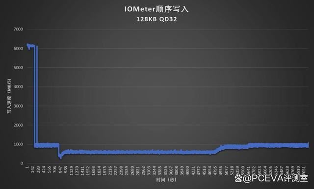 236层 3DTLC闪存! 江波龙FORESEE XP2300 4TB PCIe4.0 SSD评测