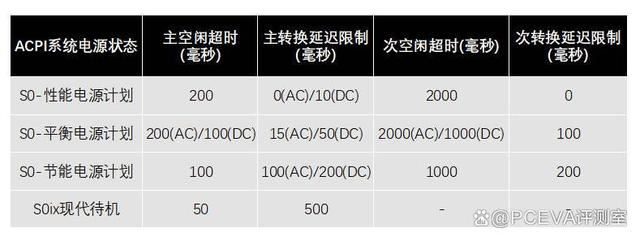 236层 3DTLC闪存! 江波龙FORESEE XP2300 4TB PCIe4.0 SSD评测