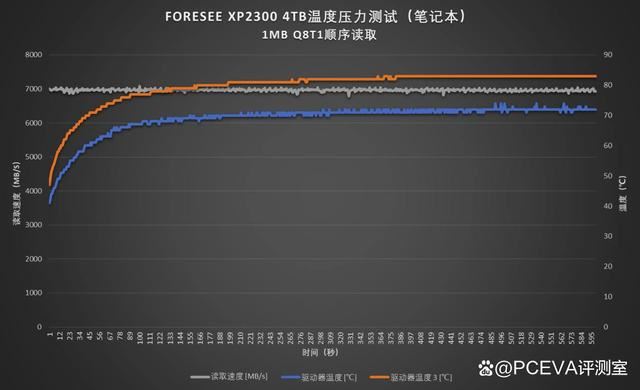 236层 3DTLC闪存! 江波龙FORESEE XP2300 4TB PCIe4.0 SSD评测