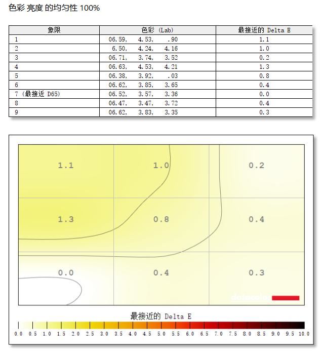 游戏体验全面升级! ROG绝梦27 XG27ACDNG电竞显示器测评