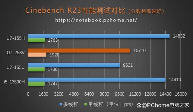 酷睿Ultra 7 258V加持! 华硕灵耀14 Air超轻薄本全面测评