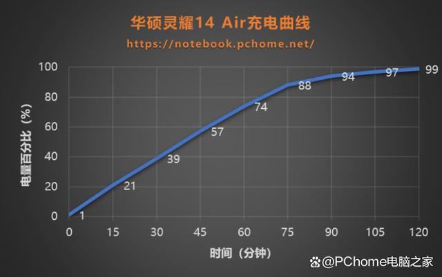 酷睿Ultra 7 258V加持! 华硕灵耀14 Air超轻薄本全面测评