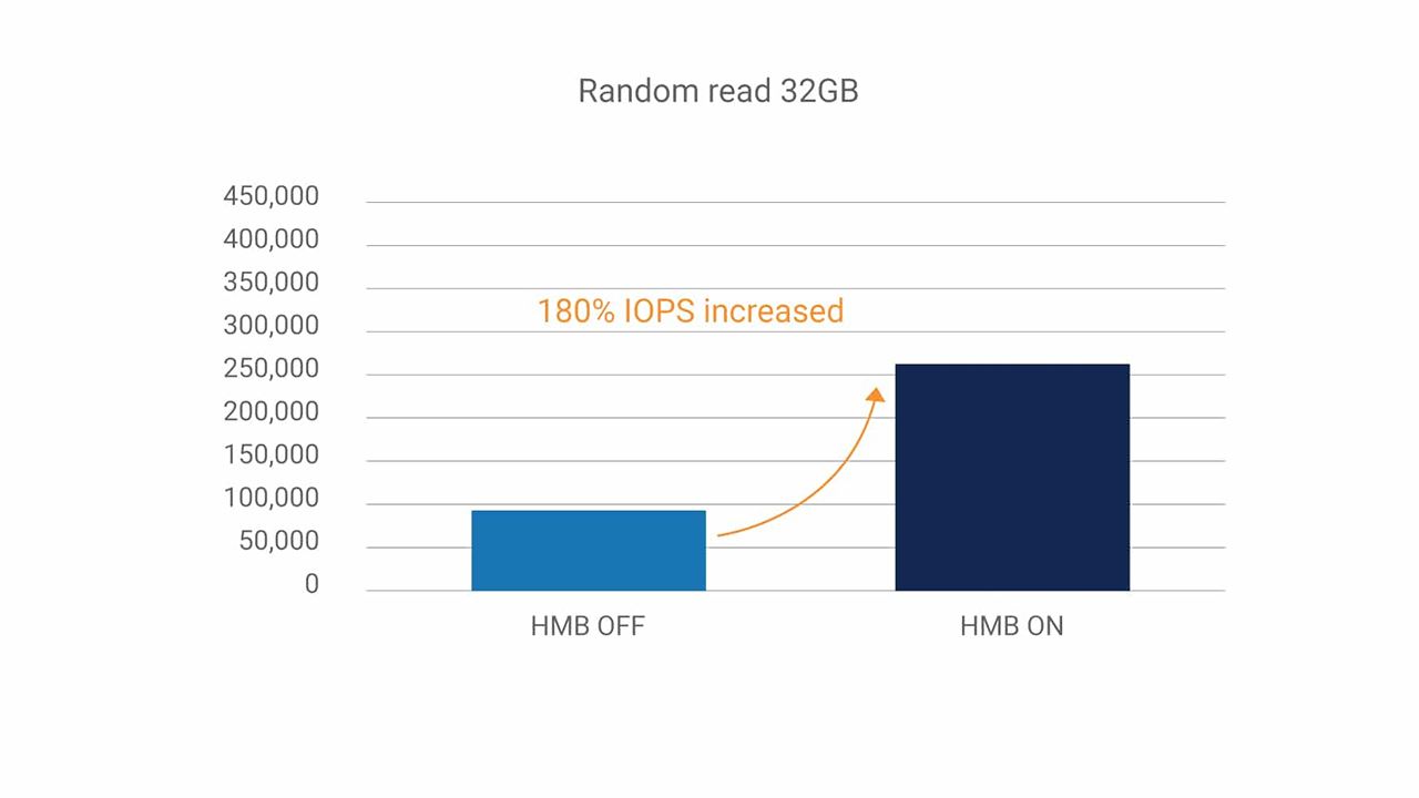 固态硬盘里的HMB主机内存缓冲区是什么? NAND Flash介绍