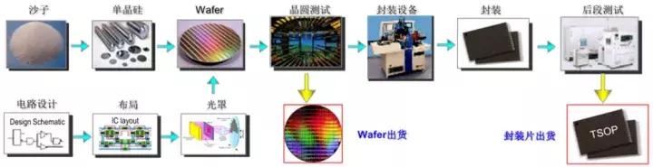 什么是NAND Flash? NAND Flash现代存储技术的基础知识