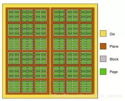 什么是NAND Flash? NAND Flash现代存储技术的基础知识