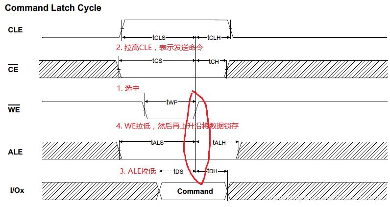 什么是NAND Flash? NAND Flash现代存储技术的基础知识