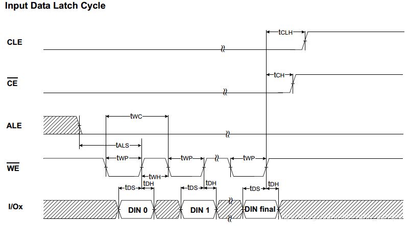 什么是NAND Flash? NAND Flash现代存储技术的基础知识