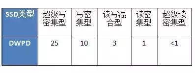 什么是NAND Flash? NAND Flash现代存储技术的基础知识